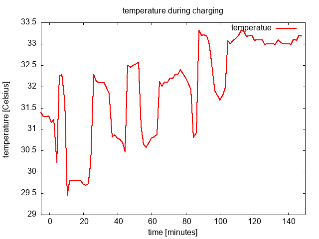 plot_temperature