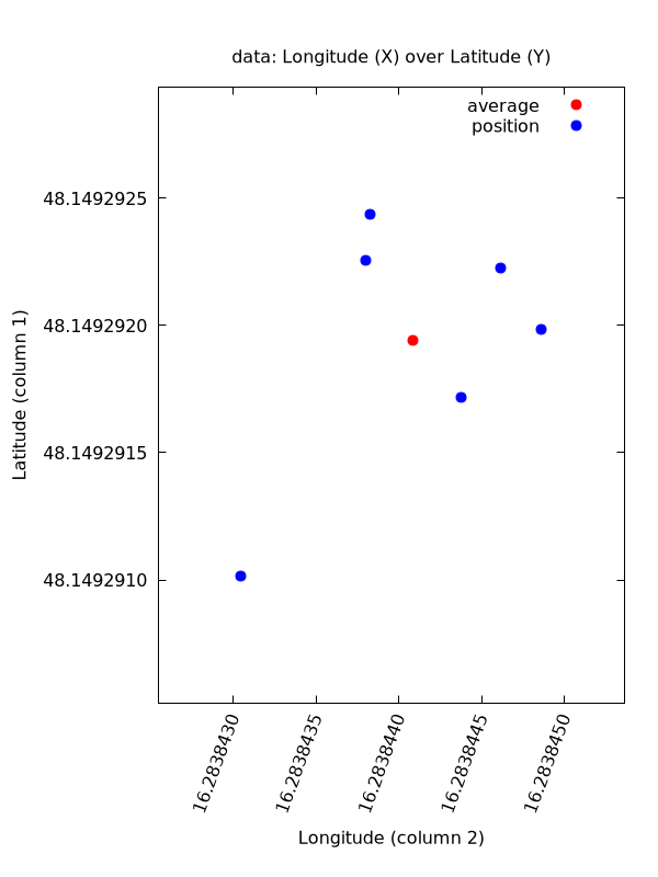 gnss_position_gpsrinex