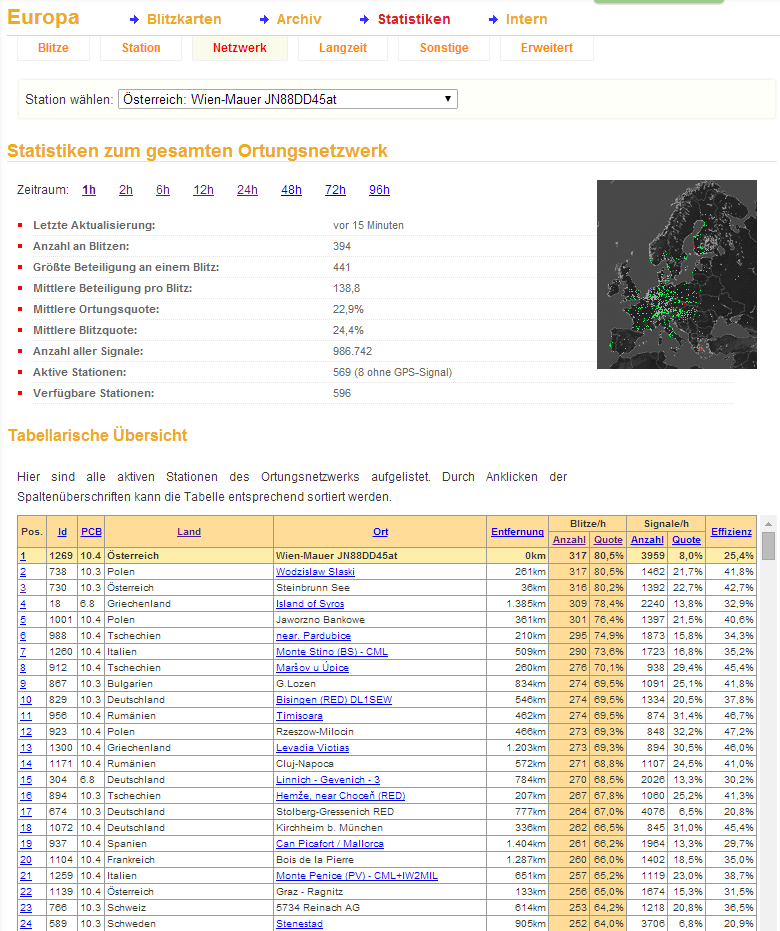 lightningmaps_statistics_20160310.png