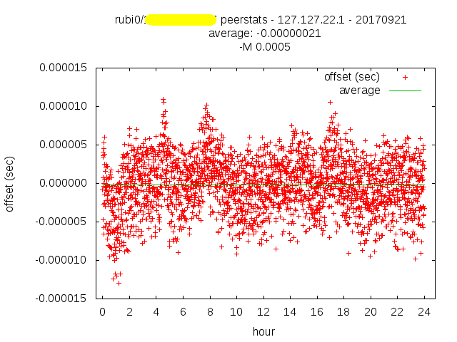 rubidium