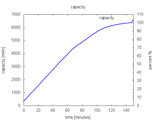 plot_capacity