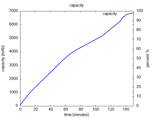 plot_capacity