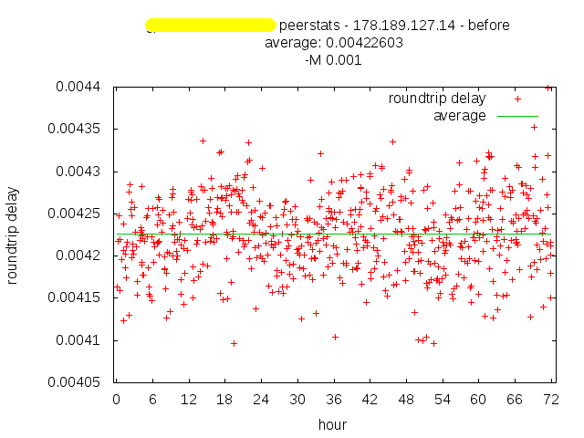 roundtripdelay_before.png