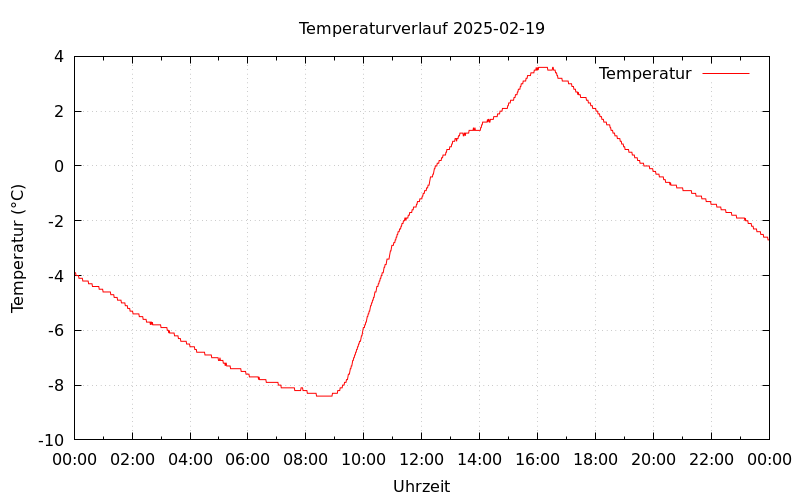 temp_2025-02-19.png