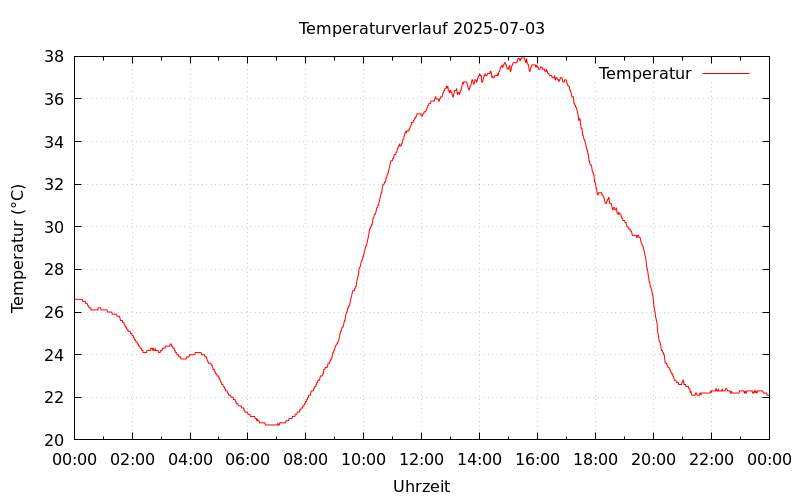temp_2025-07-03.png